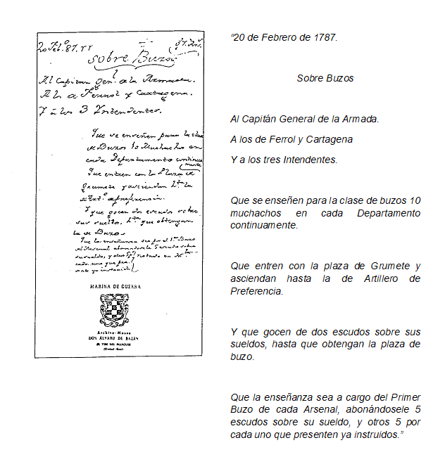 Fotocopia del Real Decreto de 20-03-1787.