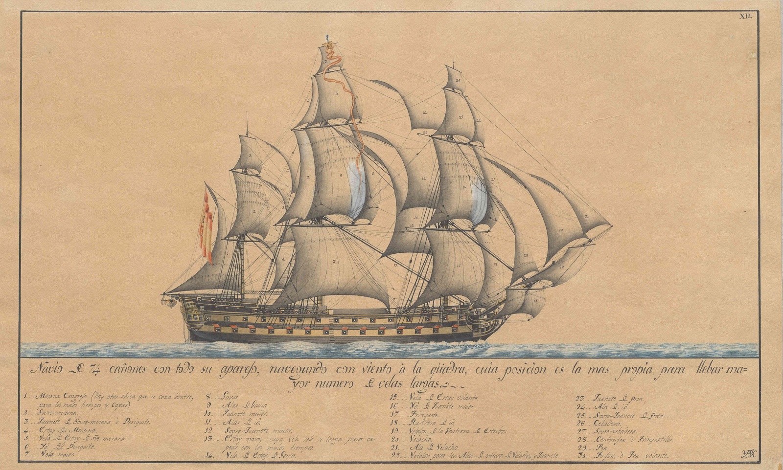 Plano: "Navío de 74 cañones con todo su aparejo, navegando con viento a la quadra, cuia posición es la más propia para llebar mayor número de velas largas [PB-074]"